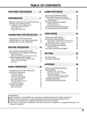 Page 55
TABLE OF CONTENTS
FEATURES AND DESIGN 6
BEFORE OPERATION 15COMPUTER MODE 24
VIDEO MODE 32
SETTING 36
APPENDIX 38 PREPARATION 7
NAME OF EACH PART OF THE PROJECTOR 7
SETTING-UP THE PROJECTOR 8
CONNECTING THE AC POWER CORD 8
POSITIONING THE PROJECTOR 9
ADJUSTABLE FEET 10
MOVING THE PROJECTOR 10
CONNECTING THE PROJECTOR11
TERMINALS OF THE PROJECTOR 11
CONNECTING TO THE VIDEO EQUIPMENT 13
CONNECTING TO THE COMPUTER 14
TOP CONTROLS AND INDICATORS 15
OPERATION OF THE REMOTE CONTROL 16
OPERATING RANGE 16...