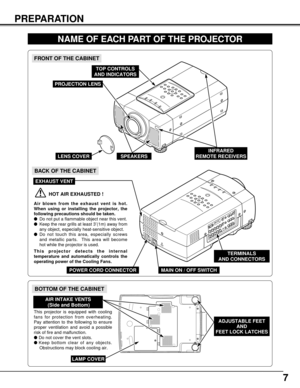 Page 77
PREPARATION
NAME OF EACH PART OF THE PROJECTOR
BOTTOM OF THE CABINET
BACK OF THE CABINET
HOT AIR EXHAUSTED !
Air blown from the exhaust vent is hot.
When using or installing the projector, the
following precautions should be taken.
Do not put a flammable object near this vent.  
Keep the rear grills at least 3’(1m) away from
any object, especially heat-sensitive object.
Do not touch this area, especially screws
and metallic parts.  This area will become
hot while the projector is used.
This...