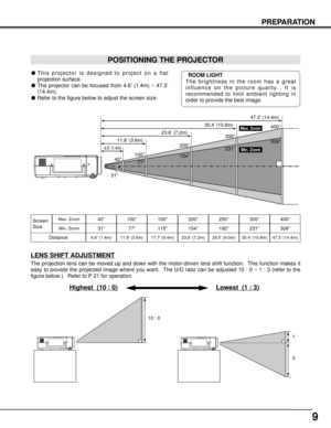 Page 99
PREPARATION
POSITIONING THE PROJECTOR
This projector is designed to project on a flat
projection surface.
The projector can be focused from 4.6’ (1.4m) ~ 47.3’
(14.4m).
Refer to the figure below to adjust the screen size.
Screen
Size
Distance40”
31”
4.6’ (1.4m)
40”100”200”300”400”
308”
231”
154”
77”
31”
47.3’ (14.4m)
35.4’ (10.8m)
23.6’ (7.2m)
11.8’ (3.6m)
4.6’ (1.4m)
ROOM LIGHT
The brightness in the room has a great
influence on the picture quality.  It is
recommended to limit ambient lighting in...