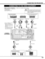 Page 1313
CONNECTING THE PROJECTOR
CONNECTING TO THE VIDEO EQUIPMENT
MONITOR OUTAV IN
R–AUDIO–LS–VIDEO
Y/VIDEOCb/Pb Cr/Pr
(MONO)
R–AUDIO–LVIDEO
COMPUTER IN 2CONTROL PORT 2AUDIO 2
(STEREO)
RGBH V
RESETR/C JACKRGBH V
COMPUTER IN 1ANALOGCONTROL PORT 1AUDIO 1
(STEREO)
DIGITAL
Video Source (example)
Video Cassette Recorder Video Disc Player
Video
Cables ✽
S-VIDEO 
Cable ✽
Audio Amplifier Audio Speaker (stereo)
Audio Cable 
(Stereo) ✽
Terminals 
of the Projector
Use any of VIDEO jack Y-Pb/Cb-
Pr/Cr jacks or S-VIDEO...