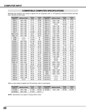 Page 2626
COMPUTER INPUT
COMPATIBLE COMPUTER SPECIFICATIONS
Basically this projector can accept a signal from all computers with V, H-Frequency mentioned below and less
than 160 MHz of Dot Clock.
NOTE :Specifications are subject to change without notice.
ON-SCREEN
DISPLAYRESOLUTIONH-Freq.
(kHz)V-Freq.
(Hz)
VGA 1640 x 48031.4759.88
VGA 2720 x 40031.4770.09
VGA 3640 x 40031.4770.09
VGA 4640 x 48037.8674.38
VGA 5640 x 48037.8672.81
VGA 6640 x 48037.5075.00
MAC LC13640 x 48034.9766.60
MAC 13640 x 48035.0066.67
MAC...