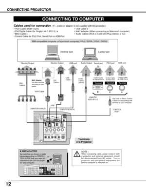 Page 1212
CONNECTING PROJECTOR
S–VIDEO
R–AUDIO–L VIDEO/Y Cb/Pb    Cr/PrVIDEO/Y Cb/Pb Cr/Pr
RESETCONTROL PORT USBAUDIO 1 AUDIO 2ANALOG DIGITAL(DVI-D)
INPUT 1
INPUT 2
INPUT 3R/C JACK
G B R H/V V
(
MONO)
ON
1DIPON
OFF
23456
13 MODE (640 x 480)
16 MODE (832 x 624)
19 MODE (1024 x 768)OFF ON ON
ON ON
ON ONOFF OFF OFF
OFF OFF OFF OFF
OFF OFF OFF OFF1234 56
OFF OFF ON ON ON ON 21 MODE (1152 x 870)
CONNECTING TO COMPUTER
IBM-compatible computer or Macintosh computer (VGA / SVGA / XGA / SXGA)
VGA Cable Monitor Output...