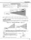 Page 99
PREPARATION
POSITIONING PROJECTOR
This projector is designed to project on a flat
projection surface.
Projector can be focused from 4.6’ (1.4m) ~ 47.3’
(14.4m).
Refer to figure below to adjust screen size.
Screen
Size
Distance40”
31”
4.6’ (1.4m)
40”
4.6’(1.4m)11.8’(3.6m)23.6’(7.2m)35.4’(10.8m)
Max. Zoom
Min. Zoom47.3’(14.4m)100”200”300”400”
308”
231”
154”
77”
31”
ROOM LIGHT
Brightness in room has a great influence on
picture quality. It is recommended to limit
ambient lighting in order to provide...