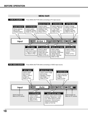 Page 1818
BEFORE OPERATION
MENU BAR
PC SYSTEM MENU
Used to select
computer system.
(Refer to P22, 23)
IMAGE ADJUST MENU
Used to adjust
computer image. 
[Contrast / Brightness
/ White Balance
(R/G/B) / Gamma]
(Refer to P28)
SETTING MENU
Used to change
settings of projector
or reset Lamp
Replace Counter. 
(Refer to P35,-37)
SOUND MENU
Used to adjust
volume or mute
sound.
(Refer to P21)
IMAGE SELECT MENU
Used to select
image level among
Standard, Real
and Image 1 ~ 4.
(Refer to P27)
FOR PC SOURCEPress MENU BUTTON...