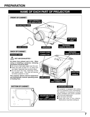 Page 77
PREPARATION
NAME OF EACH PART OF PROJECTOR
BOTTOM OF CABINET
BACK OF CABINET
HOT AIR EXHAUSTED !
Air blown from exhaust vent is hot.  When
using or installing a projector, following
precautions should be taken.
Do not put a flammable object near this vent.  
Keep rear grills at least 3’(1 m) away from
any object, especially heat-sensitive object.
Do not touch this area, especially screws
and metallic parts.  This area will become
hot while a projector is used.
This projector detects internal...