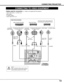 Page 1313
CONNECTING PROJECTOR
CONNECTING TO VIDEO EQUIPMENT
S–VIDEO
R–AUDIO–L VIDEO/Y Cb/Pb    Cr/PrVIDEO/Y Cb/Pb Cr/Pr
RESETCONTROL PORT USBAUDIO 1 AUDIO 2ANALOG DIGITAL(DVI-D)
INPUT 1
INPUT 2
INPUT 3R/C JACK
G B R H/V V
(
MONO)
Video Source (example)
Video Cassette Recorder Video Disc Player
S-VIDEO
Cable ✽
Terminals 
of a Projector
S-VIDEO Output
Cables used for connection(✽= Cable is not supplied with this projector.)
• Video Cable (RCA x 1 or RCA x 3) 
✽
• BNC Cable ✽
• S-VIDEO Cable ✽
• Audio Cable (RCA...