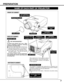 Page 77
PREPARATION
NAME OF EACH PART OF PROJECTOR
BOTTOM OF CABINET
BACK OF CABINET
HOT AIR EXHAUSTED !
Air blown from exhaust vent is hot.  When
using or installing a projector, following
precautions should be taken.
Do not put a flammable object near this vent.  
Keep rear grills at least 3’(1 m) away from
any object, especially heat-sensitive object.
Do not touch this area, especially screws
and metallic parts.  This area will become
hot while a projector is used.
This projector detects internal...