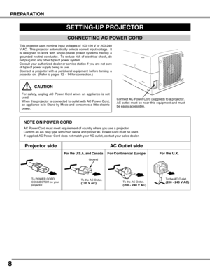 Page 8NOTE ON POWER CORD
AC Power Cord must meet requirement of country where you use a projector.
Confirm an AC plug type with chart below and proper AC Power Cord must be used.
If supplied AC Power Cord does not match your AC outlet, contact your sales dealer.
SETTING-UP PROJECTOR
8
PREPARATION
To POWER CORD
CONNECTOR on your
projector.
Projector sideAC Outlet side
Ground
To the AC Outlet.
(120 V AC)
For Continental EuropeFor the U.S.A. and Canada
This projector uses nominal input voltages of 100-120 V or...