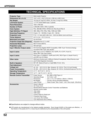 Page 52Owner’s Manual
AC Power Cord
Wireless/Wired Remote Control Transmitter and Batteries
Remote Control Cable
VGA Cable
USB Cable
Control Cable for Serial port 
Protective Dust Cover
Lens Cover (PLC-XP50)
Lens Attachment (PLC-XP50L)
52
APPENDIX
Multi-media Projector
Accessories
Specifications are subject to change without notice.
TECHNICAL SPECIFICATIONS
1.3 TFT Active Matrix type, 3 panels
19.2 lbs (8.7 kg) PLC-XP50, 16.3 lbs (7.4 kg) PLC-XP50L
12.6 x 6.6 x 16.8 (319 mm x 168 mm x 429.5 mm) 
1024 x 768...