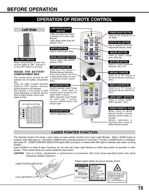 Page 1515
BEFORE OPERATION
FOCUS BUTTON
Used to adjust focus. (P21)
AUTO PC ADJ. BUTTON
Use to operate AUTO PC
Adjustment function. (P25)
KEYSTONE BUTTON
Used to correct keystone
distortion. (P21, 37)
IMAGE BUTTON
Used to select image
level. (P28, 32)
  LOCK
FREEZE
SELECT D.ZOOM
MUTE
VOLUME-
MENU
NO SHOW
IMAGE
VOLUME+
KEYSTONE
LASER
P-TIMER
ZOOM
INPUT 1
INPUT 2
FOCUS
LENS
AUTO PCON-OFF
INPUT 3
NETWORK
COLOR.M
OPERATION OF REMOTE CONTROL
ONALL OFF
ALL-OFF SWITCH
Left Side
When using Remote Control Unit,
turn...