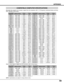 Page 4949
APPENDIX
1080i (HDTV)
XGA 9
COMPATIBLE COMPUTER SPECIFICATIONS
Basically this projector can accept a signal from all computers with V, H-Frequency mentioned below and less
than 180 MHz of Dot Clock.
ON-SCREEN
DISPLAYRESOLUTIONH-Freq.
(kHz)V-Freq.
(Hz)
VGA 1640 x 48031.4759.88
VGA 2720 x 40031.4770.09
VGA 3640 x 40031.4770.09
VGA 4640 x 48037.8674.38
VGA 5640 x 48037.8672.81
VGA 6640 x 48037.5075.00
MAC LC13640 x 48034.9766.60
MAC 13640 x 48035.0066.67
MAC 16832 x 62449.7274.55
MAC 191024 x...