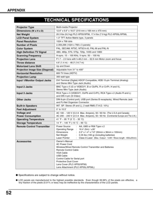 Page 52Owner’s Manual
AC Power Cord
Wireless/Wired Remote Control Transmitter and Batteries
Remote Control Cable
VGA Cable
USB Cable
Control Cable for Serial port 
Protective Dust Cover
Lens Cover (PLC-XP55/XP56)
Lens Attachment (PLC-XP55L/XP56L)
52
APPENDIX
Multi-media Projector
Accessories
Specifications are subject to change without notice.
TECHNICAL SPECIFICATIONS
1.3 TFT Active Matrix type, 3 panels
20.3 lbs (9.2 kg) PLC-XP55/XP56, 17.4 lbs (7.9 kg) PLC-XP55L/XP56L
12.6 x 6.6 x 18.5 (319 mm x 168 mm x 470...