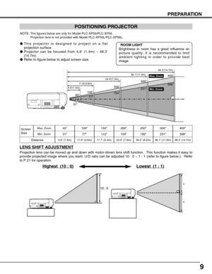 Page 99
PREPARATION
POSITIONING PROJECTOR
This projector is designed to project on a flat
projection surface.
Projector can be focused from 4.6’ (1.4m) ~ 48.3’
(14.7m).
Refer to figure below to adjust screen size.
Screen
Size
Distance40”
31”
4.6’ (1.4m)
40”
4.6’(1.4m)11.8’(3.6m)24.0’(7.3m)36.1’(11.0m)
Max. Zoom
Min. Zoom48.3’(14.7m)100”200”300”400”
308”
231”
154”
77”
31”
ROOM LIGHT
Brightness in room has a great influence on
picture quality. It is recommended to limit
ambient lighting in order to provide...