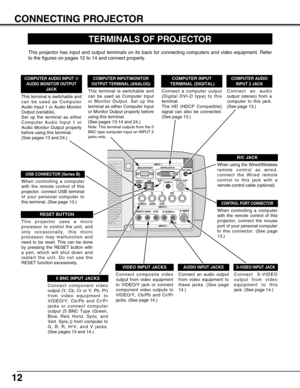 Page 1212
CONNECTING PROJECTOR
TERMINALS OF PROJECTOR
When controlling a computer
with the remote control of this
projector, connect the mouse
port of your personal computer
to this connector. (See page
13.)
Connect S-VIDEO
output from video
equipment to this
jack. (See page 14.)Connect an audio output
from video equipment to
these jacks. (See page
14.)
CONTROL PORT CONNECTOR
COMPUTER AUDIO INPUT 1/
AUDIO MONITOR OUTPUT
JACK
AUDIO INPUT JACKSVIDEO INPUT JACKSS-VIDEO INPUT JACK
Connect composite video
output...