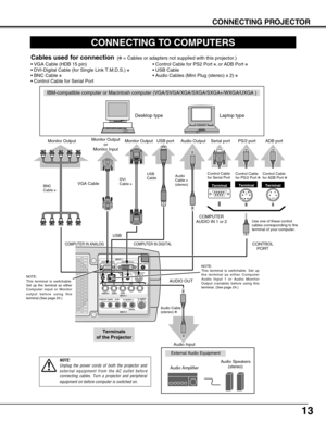 Page 1313
CONNECTING PROJECTOR
S–VIDEO
R–AUDIO–L VIDEO/Y Cb/Pb    Cr/PrVIDEO/Y Cb/Pb Cr/Pr
RESETCONTROL PORT USBAUDIO 1
AUDIO 2 ANALOG IN/OUTDIGITAL(DVI-D)
INPUT 1
INPUT 2
INPUT 3R/C JACK
GB RH/V V
(
MONO)
IN/OUT
CONNECTING TO COMPUTERS
IBM-compatible computer or Macintosh computer (VGA/SVGA/XGA/SXGA/SXGA+/WXGA/UXGA )
VGA Cable Monitor Output
Desktop type Laptop type
Control Cable
for Serial Port 
Terminal
Serial port PS/2 port Audio Output
CONTROL
PORT COMPUTER
AUDIO IN 1 or 2
COMPUTER IN ANALOG
Use one of...