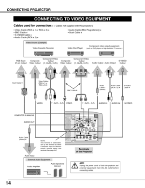 Page 1414
CONNECTING PROJECTOR
CONNECTING TO VIDEO EQUIPMENT
Video Source (Example)
Video Cassette Recorder Video Disc Player
S-VIDEO
Cable ✽
Terminals 
of the Projector
S-VIDEO
Output
Cables used for connection(✽= Cables not supplied with this projector.)
Audio Cable
(RCA x 2) ✽
AUDIO IN S-VIDEOY - Cb/Pb - Cr/PrVIDEOComponent video output equipment.
(such as DVD players or high-definition TV sources.)
Composite
Video OutputComponent Video
Output
(Y, Cb/Pb, Cr/Pr)Component Video
Output
(Y, Cb/Pb, Cr/Pr)
Y -...