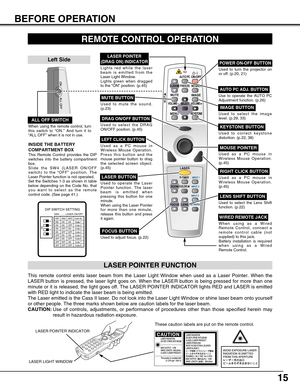 Page 1515
BEFORE OPERATION
FOCUS BUTTON
Used to adjust focus. (p.22)
AUTO PC ADJ. BUTTON
Use to operate the AUTO PC
Adjustment function. (p.26)
KEYSTONE BUTTON
Used to correct keystone
distortion. (p.22, 38)
IMAGE BUTTON
Used to select the image
level. (p.29, 33)
REMOTE CONTROL OPERATION
ALL OFF SWITCH
Left Side
When using the remote control, turn
this switch to “ON.” And turn it to
“ALL OFF” when it is not in use.
This remote control emits laser beam from the Laser Light Window when used as a Laser Pointer....