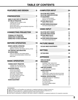 Page 55
TABLE OF CONTENTS
NAME OF EACH PART OF PROJECTOR 7
SETTING-UP PROJECTOR 8
CONNECTING AC POWER CORD 8
LENS INSTALLATION 9
ADJUSTABLE FEET 10
INSTALLING PROJECTOR IN PROPER POSITION 10
MOVING PROJECTOR 11
TERMINALS OF PROJECTOR 12
CONNECTING TO COMPUTERS 13
CONNECTING TO VIDEO EQUIPMENT 14
REMOTE CONTROL OPERATION 15
LASER POINTER FUNCTION 15
REMOTE CONTROL BATTERIES INSTALLATION 16
TOP CONTROLS AND INDICATORS 17
ON-SCREEN MENU 18
HOW TO OPERATE ON-SCREEN MENU 18
FLOW OF ON-SCREEN MENU OPERATION 18
MENU...