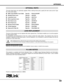 Page 5959
APPENDIX
OPTIONAL PARTS
The parts listed below are optionally supplied. When ordering those parts, specify the item name and its Type
No. to the sales dealer.
●HDB 15 pin-SCART 21 pin Cable Type No. : POA-CA-SCART
●Standard Zoom Lens  Type No. : LNS-S30
●Long Zoom Lens  Type No. : LNS-T31A
●Ultra Long Zoom Lens Type No. : LNS-T32
●Short Zoom Lens Type No. : LNS-W31A
●Short Fixed Lens Type No. : LNS-W32
●Remote Control Cable Type No. : POA-CA-RC30
●PJ-Net Organizer Type No. : POA-PN03
●External Air...