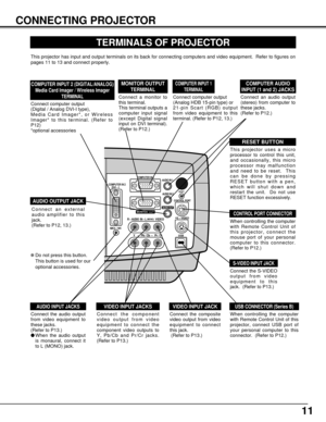 Page 11S – VIDEO
USB
COMPUTER IN 2DVI - I
MCI / WI
R – AUDIO  IN – L(MONO) VIDEO
Pb / Cb  –   Pr / Cr
Y    –   
MONITOR  OUT
COMPUTER IN 1AUDIO IN 1
AUDIO IN 2
                          AUDIO OUT
RESET
CONTROL PORT 
11
CONNECTING PROJECTOR
TERMINALS OF PROJECTOR
When controlling the computer
with Remote Control Unit of
this projector, connect the
mouse port of your personal
computer to this connector.
(Refer to P12.)
Connect the S-VIDEO
output from video
equipment to this
jack.  (Refer to P13.)  
Connect an...