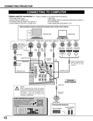 Page 1212
CONNECTING PROJECTOR
ON
1DIPON
OFF
23456
13 MODE (640 x 480)
16 MODE (832 x 624)
19 MODE (1024 x 768)OFF ON ON
ON ON
ON ONOFF OFF OFF
OFF OFF OFF OFF
OFF OFF OFF OFF1234 56
OFF OFF ON ON ON ON 21 MODE (1152 x 870)
S – VIDEO
USB
COMPUTER IN 2DVI - I
MCI / WI
R – AUDIO  IN – L(MONO) VIDEO
Pb / Cb  –   Pr / Cr
Y    –   
MONITOR  OUT
COMPUTER IN 1AUDIO IN 1
AUDIO IN 2
                          AUDIO OUT
RESET
CONTROL PORT 
CONNECTING TO COMPUTER
IBM-compatible computer or Macintosh computer (VGA / SVGA /...