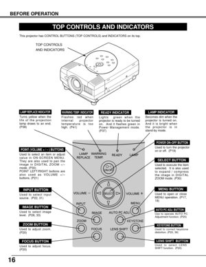 Page 1616
KEYSTONE
SELECTON-OFF
BEFORE OPERATION
TOP CONTROLS AND INDICATORS
Used to open or close
MENU operation. (P17,
18)
MENU BUTTON
IMAGE BUTTON
READY INDICATOR
SELECT BUTTON
POWER ON–OFF BUTTON
INPUT BUTTON
WARNING TEMP. INDICATORLAMP INDICATOR
POINT (VOLUME + / – ) BUTTONS 
LAMP REPLACE INDICATOR
Used to select image
level.  (P28, 33)
Lights  green when the
projector is ready to be turned
on.  And it flashes green in
Power Management mode.
(P37)Becomes dim when the
projector is turned on.
And it is...