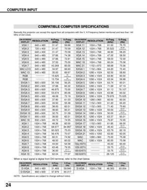 Page 2424
COMPUTER INPUT
COMPATIBLE COMPUTER SPECIFICATIONS
Basically this projector can accept the signal from all computers with the V, H-Frequency below mentioned and less than 140
MHz of Dot Clock.
NOTE : Specifications are subject to change without notice.
When a input signal is digital from DVI terminal, refer to the chart below.
ON-SCREEN
DISPLAYRESOLUTIONH-Freq.
(kHz)V-Freq.
(Hz)
VGA 1640 x 48031.4759.88
VGA 2720 x 40031.4770.09
VGA 3640 x 40031.4770.09
VGA 4640 x 48037.8674.38
VGA 5640 x 48037.8672.81...