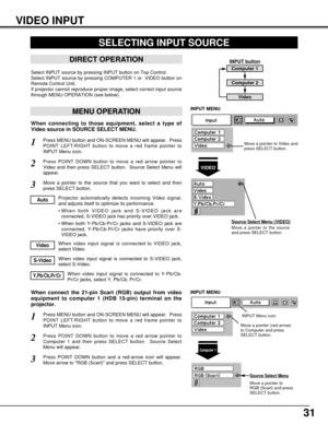 Page 3131
VIDEO INPUT
SELECTING INPUT SOURCE
MENU OPERATION
DIRECT OPERATION
Press MENU button and ON-SCREEN MENU will appear.  Press
POINT LEFT/RIGHT button to move a red frame pointer to
INPUT Menu icon.
Press POINT DOWN button to move a red arrow pointer to
Video and then press SELECT button.  Source Select Menu will
appear. 
1
2VIDEO
Move a pointer to the source
and press SELECT button.
Source Select Menu (VIDEO)
INPUT MENU
Move a pointer to the source that you want to select and then
press SELECT button.3...