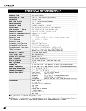 Page 4444
APPENDIX
TECHNICAL SPECIFICATIONS
0.99 TFT Active Matrix type, 3 panels
Multi-media Projector
17.2 lbs (7.8 kg)
11.9 x 6.4 x 16.6 (302mm x 162mm x 422mm)
1024 x 768 dots
2,359,296 (1024 x 768 x 3 panels)
PAL, SECAM, NTSC, NTSC4.43, PAL-M and PAL-N
H-sync. 15 ~ 100 KHz, V-sync. 50 ~ 100 Hz
Adjustable from 30” to 300”
800 TV lines
INT. SP. Stereo (R and L), 2 watt RMS (T.H.D. 10%)
41 ˚F ~ 95 ˚F (5 ˚C ~ 35 ˚C)
14 ˚F ~ 140 ˚F (-10 ˚C ~ 60 ˚C)
Owner’s Manual
AC Power Cord
Remote Control Unit and Batteries...