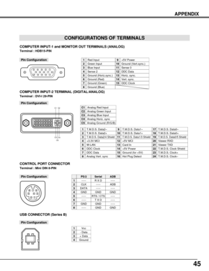 Page 4545
CONFIGURATIONS OF TERMINALS
COMPUTER INPUT-1 and MONITOR OUT TERMINALS (ANALOG)
Terminal : HDB15-PIN 
512341096781514131112
Red Input
Ground (Horiz.sync.)
Green Input
Sense 2
Blue Input
Ground (Red)
Ground (Green)
Ground (Blue)
1
5
2
4
3
6
7
8
+5V Power
Horiz. sync.
Ground (Vert.sync.)
DDC Data
Sense 0
Vert. sync.
DDC Clock
9
13
10
12
11
14
15
Pin Configuration
1917
21018
31119
41220
51321
61422
71523
81624
C1
C2
C3
C5C4
Pin Configuration
Analog Red Input
Analog Ground (R/G/B)
Analog Green Input...