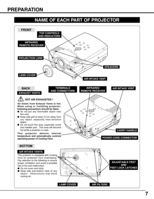 Page 77
PREPARATION
NAME OF EACH PART OF PROJECTOR
BOTTOM
BACK
HOT AIR EXHAUSTED !
Air blown from Exhaust Vents is hot.
When using or installing projector,
following precautions should be taken.
Do not put any flammable object near
this vent.
Keep side grill at least 3’(1m) away from
any object, especially heat-sensitive
object.
Do not touch this area, especially screw
and metallic part.  This area will become
hot while a projector is used.
This projector detects internal
temperature and automatically...