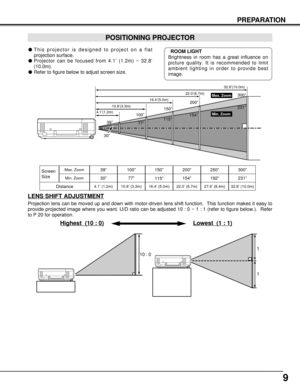 Page 99
PREPARATION
POSITIONING PROJECTOR
This projector is designed to project on a flat
projection surface.
Projector can be focused from 4.1’ (1.2m) ~ 32.8’
(10.0m).
Refer to figure below to adjust screen size.
Screen
Size
Distance39”
30”
4.1’ (1.2m)
39”
4.1’(1.2m)10.8’(3.3m)16.4’(5.0m)22.0’(6.7m)
Max. Zoom
Min. Zoom32.8’(10.0m)100”150”200”300”
231”
154”
115”
77”
30”
ROOM LIGHT
Brightness in room has a great influence on
picture quality. It is recommended to limit
ambient lighting in order to provide...