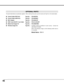 Page 4646
OPTIONAL PARTS
The parts listed below are optionally supplied.  When ordering those parts, give the name and Type No. to the sales dealer.
Control Cable (PS2 Port) Type No. : POA-MCPS2
Control Cable (ADB Port) Type No. : POA-MCMAC
MAC Adapter Type No. : POA-MACAP
HDB 15 pin-SCART 21 pin Cable Type No. : POA-CA-SCART
Media Card Imager Kit Type No. : POA-MD07MCI
Wireless Imager Kit Type No. :
Available models are different in each country.  Contact the
sales dealer for details.
When using Wireless...