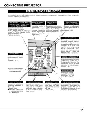 Page 11S – VIDEO
USB
COMPUTER IN 2DVI - I
MCI / WI
R – AUDIO  IN – L(MONO) VIDEO
Pb / Cb  –   Pr / Cr
Y    –   
MONITOR  OUT
COMPUTER IN 1AUDIO IN 1
AUDIO IN 2
                          AUDIO OUT
RESET
CONTROL PORT 
11
CONNECTING PROJECTOR
TERMINALS OF PROJECTOR
When controlling the computer
with Remote Control Unit of
this projector, connect the
mouse port of your personal
computer to this connector.
(Refer to P12.)
Connect the S-VIDEO
output from video
equipment to this
jack.  (Refer to P13.)  
Connect an...