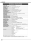 Page 4444
APPENDIX
TECHNICAL SPECIFICATIONS
0.99 TFT Active Matrix type, 3 panels
Multi-media Projector
17.2 lbs (7.8 kg)
11.9 x 6.4 x 16.6 (302mm x 162mm x 422mm)
1024 x 768 dots
2,359,296 (1024 x 768 x 3 panels)
PAL, SECAM, NTSC, NTSC4.43, PAL-M and PAL-N
H-sync. 15 ~ 100 KHz, V-sync. 50 ~ 100 Hz
Adjustable from 30” to 300”
800 TV lines
INT. SP. Stereo (R and L), 2 watt RMS (T.H.D. 10%)
41 ˚F ~ 95 ˚F (5 ˚C ~ 35 ˚C)
14 ˚F ~ 140 ˚F (-10 ˚C ~ 60 ˚C)
Owner’s Manual
AC Power Cord
Remote Control Unit and Batteries...