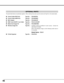 Page 4646
OPTIONAL PARTS
The parts listed below are optionally supplied.  When ordering those parts, give the name and Type No. to the sales dealer.
Control Cable (PS2 Port) Type No. : POA-MCPS2
Control Cable (ADB Port) Type No. : POA-MCMAC
MAC Adapter Type No. : POA-MACAP
HDB 15 pin-SCART 21 pin Cable Type No. : POA-CA-SCART
Media Card Imager Kit Type No. : POA-MD07MCI
Wireless Imager Kit Type No. :Available models are different in each country.  Contact the
sales dealer for details.
When using Wireless...