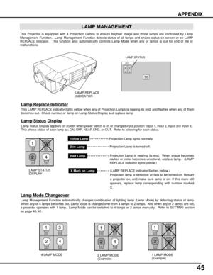 Page 4545
APPENDIX
LAMP MANAGEMENT
This Projector is equipped with 4 Projection Lamps to ensure brighter image and those lamps are controlled by Lamp
Management Function.  Lamp Management Function detects status of all lamps and shows status on screen or on LAMP
REPLACE indicator.  This function also automatically controls Lamp Mode when any of lamps is out for end of life or
malfunctions. 
Projection Lamp lights normally.
Lamp Replace Indicator
This LAMP REPLACE indicator lights yellow when any of Projection...