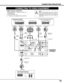 Page 1515
CONNECTING PROJECTOR
CONNECTING TO VIDEO EQUIPMENT
ANALOG RGB
R/Pr G/Y B/Pb H/HV V
CONTROL PORTDV I
INPUT 1
R/C JACK
USB
RESET
(MONO)
(MONO)(MONO) (MONO)(MONO)
CONTROL PORT AUDIO
CONTROL PORT
S-VIDEO
VIDEO/YC
INPUT 2 INPUT 3 INPUT 4
AUDIO
AUDIO AUDIO
SERIAL PORT IN
SERIAL PORT OUT
AUDIO OUTRLRL
RL
R
R
L
L
Video Source (example)
Video Cassette Recorder
Video Disc Player
Video
Cable ✽
S-VIDEO 
Cable ✽
Audio Amplifier
Audio Speaker (stereo)
Audio Cable 
(Stereo) ✽
S-VIDEO Output
Audio Input
Cables used...