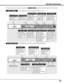 Page 2121
MENU BAR
PC SYSTEM MENU
Used to select
computer system.
(Refer to P27, 28)
IMAGE ADJUST MENU
Used to adjust
computer image. 
[Contrast/Brightness
/Color Temp.
/White Balance (R/G/B)
/Sharpness/Gamma
/Noise Reduction
/Progressive]
(Refer to P33)
SETTING MENU
Used to change
settings of projector
or reset Lamp
Replace Counter. 
(Refer to P40-42)
SOUND MENU
Used to adjust
sound [volume,
Bass or Treble],to select Built-in
SP On-Off and
Sound Mute. 
(Refer to P25)
IMAGE SELECT MENU
Used to select
image...