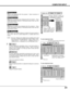 Page 3131
NOTE :  Fine sync, Display area, Display area H, Display area V and
Full screen cannot be adjusted when “RGB”, “480p”, “575p”,
“720p (HDTV)”, “1035i (HDTV)”, “1080i50 (HDTV)” or
“1080i60 (HDTV)” is selected on PC SYSTEM Menu (P27).
Selects area displayed with this projector.  Select resolution at
Display area dialog box.
Display area
Adjustment of horizontal area displayed with this projector.  Press
POINT LEFT/RIGHT button(s) to decrease/increase value and then
press SELECT button.
Display area H...