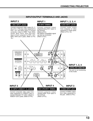 Page 1313
CONNECTING PROJECTOR
ANALOG RGB
R/Pr G/Y B/Pb H/HV V
CONTROL PORTDV I
INPUT 1
R/C JACK
USB
RESET
(MONO)
(MONO)(MONO) (MONO)(MONO)
CONTROL PORT AUDIO
CONTROL PORT
S-VIDEO
VIDEO/YC
INPUT 2 INPUT 3
INPUT 4
AUDIO
AUDIO AUDIO
SERIAL PORT IN
SERIAL PORT OUT
AUDIO OUTRLRL
RL
R
R
L
L
The port is not functioning
in this model.
Connect S-VIDEO output
from video equipment to
this jack.  (Refer to P16.)  
Connect audio output
from computer or video
equipment to these jacks.
(Refer to P15, 16.)
CONTROL PORT...