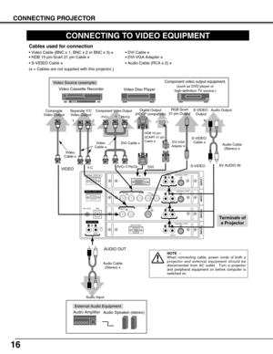 Page 1616
CONNECTING PROJECTOR
CONNECTING TO VIDEO EQUIPMENT
ANALOG RGB
R/Pr G/Y B/Pb H/HV V
CONTROL PORTDV I
INPUT 1
R/C JACK
USB
RESET
(MONO)
(MONO)(MONO) (MONO)(MONO)
CONTROL PORT AUDIO
CONTROL PORT
S-VIDEO
VIDEO/YC
INPUT 2 INPUT 3 INPUT 4
AUDIO
AUDIO AUDIO
SERIAL PORT IN
SERIAL PORT OUT
AUDIO OUTRLRL
RL
R
R
L
L
Video Source (example)
Video Cassette Recorder
Video Disc Player
RGB Scart
21-pin Output
Audio Amplifier
Audio Speaker (stereo)
Audio Cable 
(Stereo) ✽
S-VIDEO
Output
Audio Input
Cables used for...