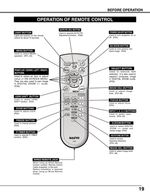 Page 1919
BEFORE OPERATION
OPERATION OF REMOTE CONTROL
LIGHT BUTTON
Lights the buttons on the remote
control for about 10 seconds.
Used to select input
source.  (P26, 34)
POWER ON-OFF BUTTON
Used to turn projector on or
off.  (P23)
MENU BUTTON
Used to select MENU
operation.  (P21, 22)
INPUT 1, 2, 3, 4 BUTTONS
AUTO PC ADJ. BUTTON
Used to operate AUTO PC
Adjustment function.  (P28)
FREEZE BUTTON
Used to freeze picture.
(P25)
SELECT BUTTONPOINT (UP / DOWN / LEFT / RIGHT)
BUTTONS
Used to select an item or adjust...