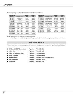 Page 5252
APPENDIX
NOTE :Specifications are subject to change without notice.
ON-SCREEN
DISPLAYRESOLUTIONH-Freq.
(kHz)V-Freq.
(Hz)
D-VGA640 x 48031.4759.94
D-480p720 x 480
(Progressive)31.4759.88
D-575p768 x 575
(Progressive)31.2550.00
D-SVGA800 x 60037.87960.32
D-XGA1024 x 76843.36360.00
ON-SCREEN
DISPLAYRESOLUTIONH-Freq.
(kHz)V-Freq.
(Hz)
D-WXGA 11366 x 76848.3660.00
D-WXGA 41360 x 76856.1672.00
D-1035i1920 x 1035
(Interlace)33.7560.00
D-1080i/601920 x 1080
(Interlace)33.7560.00
D-1080i/501920 x 1080...