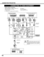 Page 1616
CONNECTING PROJECTOR
CONNECTING TO VIDEO EQUIPMENT
ANALOG RGB
R/Pr G/Y B/Pb H/HV V
CONTROL PORTDV I
INPUT 1
R/C JACK
USB
RESET
(MONO)
(MONO)(MONO) (MONO)(MONO)
CONTROL PORT AUDIO
CONTROL PORT
S-VIDEO
VIDEO/YC
INPUT 2 INPUT 3 INPUT 4
AUDIO
AUDIO AUDIO
SERIAL PORT IN
SERIAL PORT OUT
AUDIO OUTRLRL
RL
R
R
L
L
Video Source (example)
Video Cassette Recorder
Video Disc Player
RGB Scart
21-pin Output
Audio Amplifier
Audio Speaker (stereo)
Audio Cable 
(Stereo) ✽
S-VIDEO
Output
Audio Input
Cables used for...