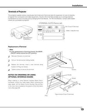 Page 19
19

Terminals of Projector
This projector applies various input/output terminals and 4 terminal slots for expansion to tune to diversity 
of signals from computers and video equipment. 4-built-in Terminal Slots enable you to arrange desired 
combinations of input sources just by changing Terminal Boards.  For Terminal Boards, contact sales dealer 
where you purchased a projector.
Pull out  the terminal by holding handle.
Remove 2 Screws on a terminal.1
2
Tighten screws to secure the terminal.
Replace...