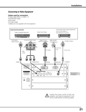 Page 21
1

Installation
Connecting to Video Equipment
ANALOG
GBRH/HVV
DIGITAL(DVI-D)
INPUT 1
R/C JACKUSB
RESET
INPUT 2
INPUT 3
INPUT 4
SERIAL PORT IN
SERIAL PORT OUT
R
S-VIDEO
VIDEO/YPb/CbPr/Cr
Video Source (example)
Video Cassette RecorderVideo Disc Player
RGB SCART
21-pin OutputYPb/CbPr/Cr
Y-Pb/Cb-Pr/Cr
Component video output equipment.  
(such as DVD player or 
high-definition TV source.)
Component Video Output 
BNC
Cable 
Terminals of
a Projector
Digital Output( HDCP compatible)
DVI Cable 
SCART-VGA...