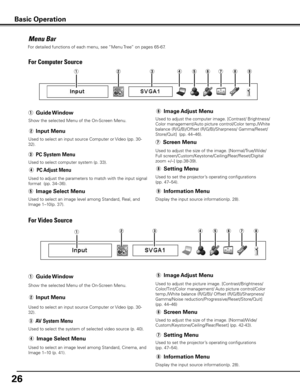 Page 26
6

Menu Bar
For Computer Source
For Video Source
Show the selected Menu of the On-Screen Menu.
Used to select computer system (p. 33).
Used to select an image level among Standard, Real, and 
Image 1–10(p. 37).
Used to adjust the size of the image. [Normal/True/Wide/
Full screen/Custom/Keystone/Ceiling/Rear/Reset/Digital 
zoom +/–] (pp.38-39).
Display the input source information(p. 28).
Used to adjust the computer image. [Contrast/ Brightness/
Color management/Auto picture control/Color...