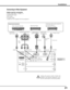 Page 21
1

Installation
Connecting to Video Equipment
ANALOG
GBRH/HVV
DIGITAL(DVI-D)
INPUT 1
R/C JACKUSB
RESET
INPUT 2
INPUT 3
INPUT 4
SERIAL PORT IN
SERIAL PORT OUT
R
S-VIDEO
VIDEO/YPb/CbPr/Cr
Video Source (example)
Video Cassette RecorderVideo Disc Player
RGB SCART
21-pin OutputYPb/CbPr/Cr
Y-Pb/Cb-Pr/Cr
Component video output equipment.  
(such as DVD player or 
high-definition TV source.)
Component Video Output 
BNC
Cable 
Terminals of
a Projector
Digital Output( HDCP compatible)
DVI Cable 
SCART-VGA...