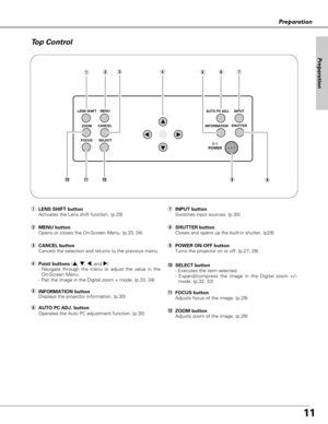 Page 1111
Preparation
Top Control
LENS SHIFTMENU
CANCEL
SELECT ZOOM
FOCUSSHUTTERINPUT
INFORMATION AUTO PC ADJ.
POWER P
qwerty
oi
u
uINPUT button
Switches input sources. (p.30)
yAUTO PC ADJ. button
Operates the Auto PC adjustment function. (p.30)
eCANCEL button
Cancels the selection and returns to the previous menu.  
t
INFORMATION button
Displays the projector information. (p.30) 
wMENU button
Opens or closes the On-Screen Menu. (p.33, 34)
oPOWER ON-OFF button
Turns the projector on or off. (p.27, 28)
iSHUTTER...